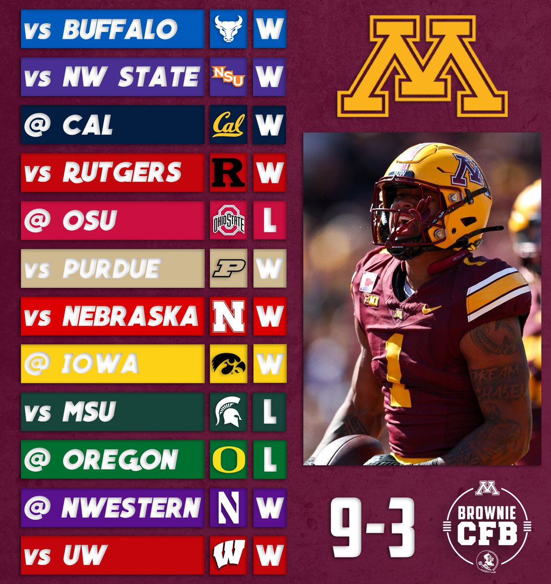 BrownieCFB tweet media