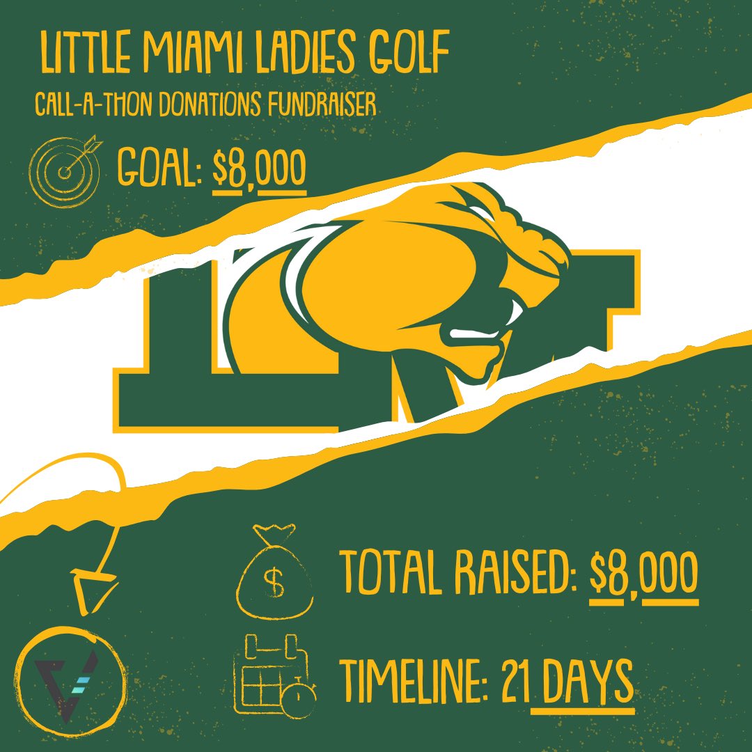 Vertical Raise Cin_Day_NKY (@vraisecincy) on Twitter photo ‼️FUNDRAISER UPDATE‼️:
Little Miami Ladies Golf crushed their fundraiser and raised $8,000 w/ <a href="/VRaiseCincy/">Vertical Raise Cin_Day_NKY</a> in their first year! A MASSIVE thank you to everyone that supported the golfers and their goals for this year! Good luck this season! GO PANTHERS!
<a href="/LM_Athletics/">Little Miami Athletics</a> ‼️FUNDRAISER UPDATE‼️:
Little Miami Ladies Golf crushed their fundraiser and raised $8,000 w/ <a href="/VRaiseCincy/">Vertical Raise Cin_Day_NKY</a> in their first year! A MASSIVE thank you to everyone that supported the golfers and their goals for this year! Good luck this season! GO PANTHERS!
<a href="/LM_Athletics/">Little Miami Athletics</a>