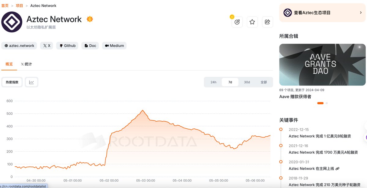 VIP8888883's tweet photo. #空投 #Airdrop #空投教程

部署Aztec Network测试网代币指南！！！

@aztecnetwork是以太坊上的隐私 ZK-rollup，使去中心化应用程序能够访问隐私和扩展。 Aztec 的汇总由领先的零知识扩展项目使用的行业标准 PLONK 证明机制保护。

💸 投资成本：$0
💰 融资金额：$1.191亿

空投教程⬇️⬇️⬇️ https://t.co/wEz3cQnAGz