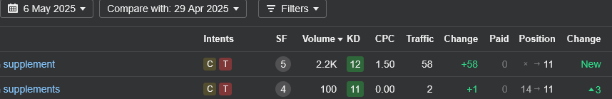 Grind Stone tweet media