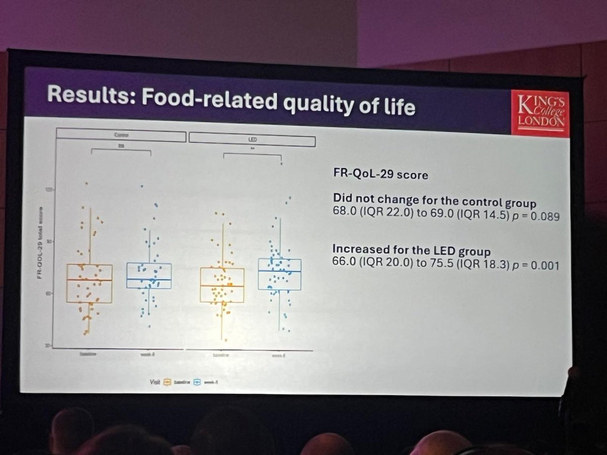 Nutritional Therapy for IBD (@ntforibd) on Twitter photo It was great to attend the first human trial showing a low emulsifier diet is safe and effective and improves food-related quality of life in patients with moderate Crohn’s disease
Diet research is so challenging, so we applaud <a href="/AaronBancil/">Aaron Bancil</a>, <a href="/ProfWhelan/">Kevin Whelan</a>, <a href="/TheGutHealthDoc/">The Gut Health Doctor | Dr Megan Rossi (RD, PhD)</a>, It was great to attend the first human trial showing a low emulsifier diet is safe and effective and improves food-related quality of life in patients with moderate Crohn’s disease
Diet research is so challenging, so we applaud <a href="/AaronBancil/">Aaron Bancil</a>, <a href="/ProfWhelan/">Kevin Whelan</a>, <a href="/TheGutHealthDoc/">The Gut Health Doctor | Dr Megan Rossi (RD, PhD)</a>,
