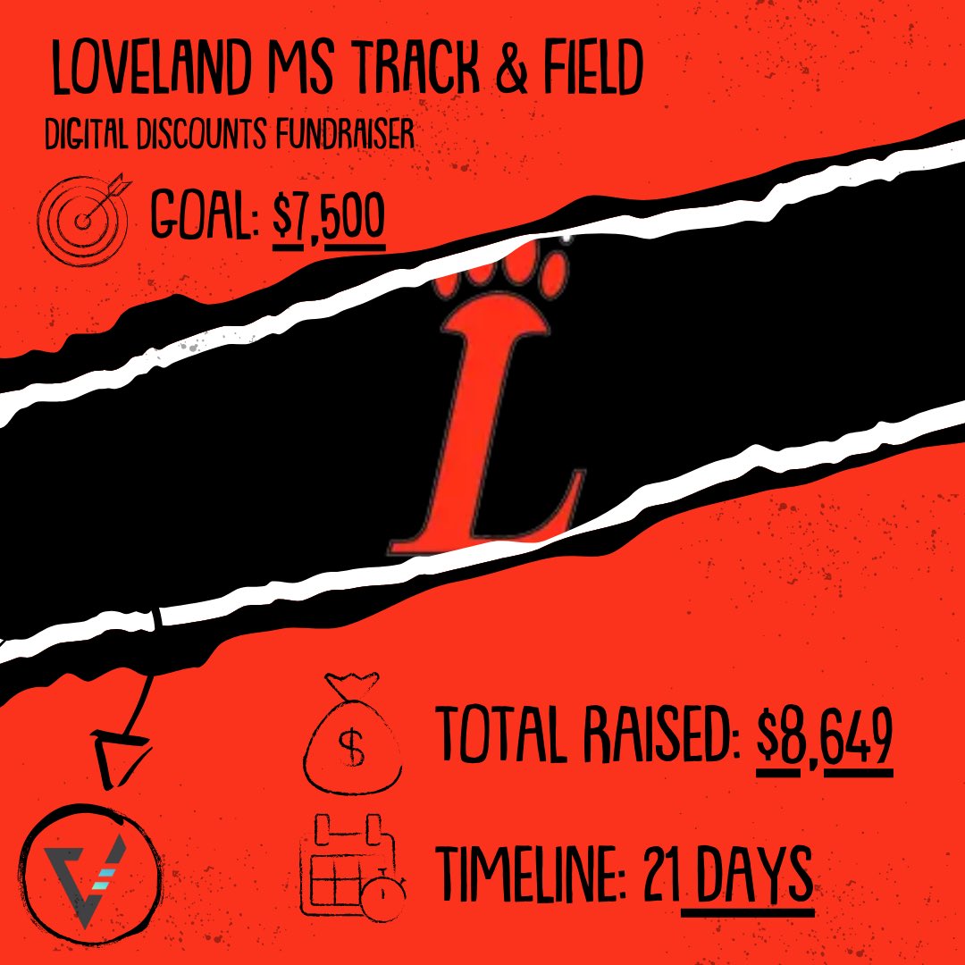 Vertical Raise Cin_Day_NKY (@vraisecincy) on Twitter photo ‼️FUNDRAISER UPDATE‼️:
Loveland Middle School Track crushed their fundraiser and raised over $8,500 w/ <a href="/VRaiseCincy/">Vertical Raise Cin_Day_NKY</a> in their first year! A MASSIVE thank you to everyone that supported the athletes and their goals for this year! Good luck this season! GO TIGERS!
<a href="/LHSTigerAD/">Jayson Bruce</a> ‼️FUNDRAISER UPDATE‼️:
Loveland Middle School Track crushed their fundraiser and raised over $8,500 w/ <a href="/VRaiseCincy/">Vertical Raise Cin_Day_NKY</a> in their first year! A MASSIVE thank you to everyone that supported the athletes and their goals for this year! Good luck this season! GO TIGERS!
<a href="/LHSTigerAD/">Jayson Bruce</a>
