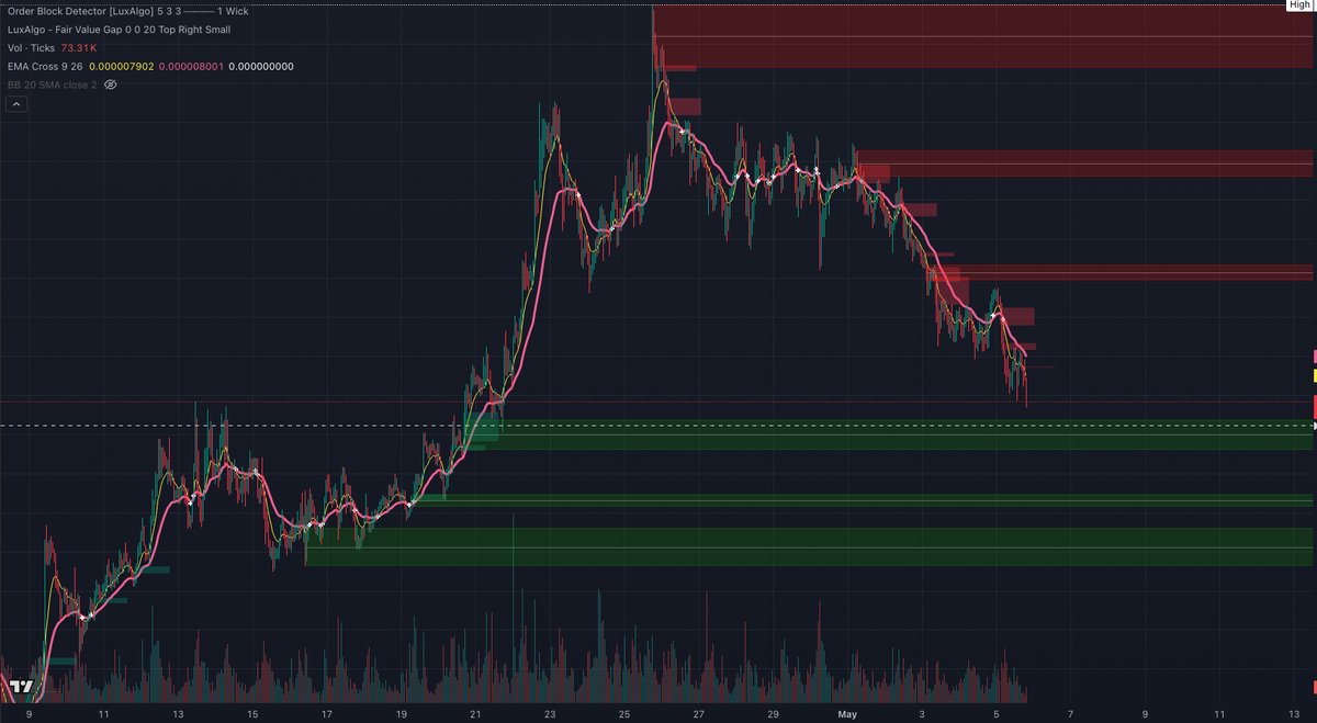 cappa1221's tweet photo. $btc $alts Favorite indicators/tools that have used for confluence. Currently more EW with fibs and h/l/s/r tools including some of these indicators/tools. First two pics is on TradingView. Love the heatmap at bottom and cipherB, also order block and fvg by LuxAlgo, but like all of these in the pics. Last pic is on other app. I like the top two on there in the last pic in that order. Outside of technicals, compare chart when pinch vs. more spread out. 

Still long-term #BBRE IP, no matter what bias current cycle is over or isn't, LG! 👏⌛️🔥🚀🌌 #MAGA and #MTWG and fair. 🇺🇸🌎 

🐸🌊 Please read bio and highlights tab posts*** 

#EW #ElliottWave #btc $alts #Trump #TrumpTariffs #megacycle #supercycle #bullrun #altseason #tradingstrategy #trading #tradingtips #crypto #bitcoin #cryptotrading #cryptoanalysis #investing #blockchain $pepe $eth $xrp $sol $hbar $matic $xlm $trump $melania