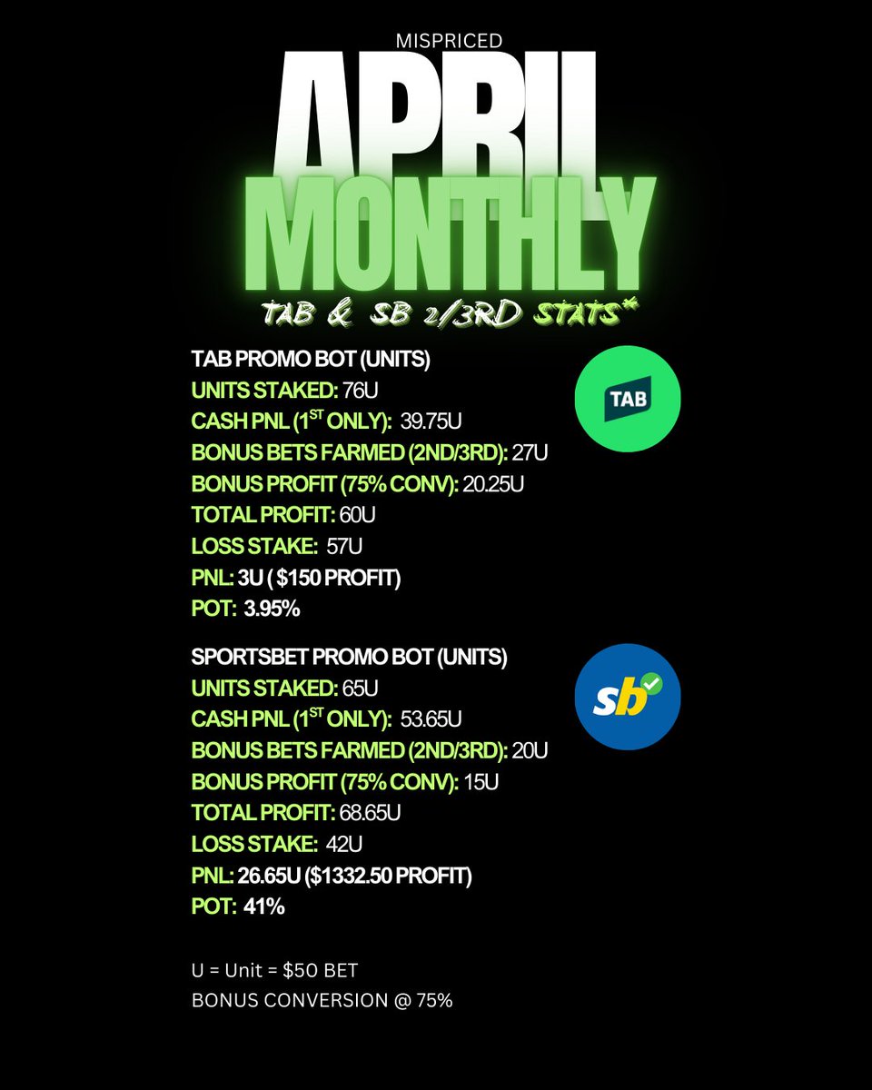 Mispriced Racing tweet media