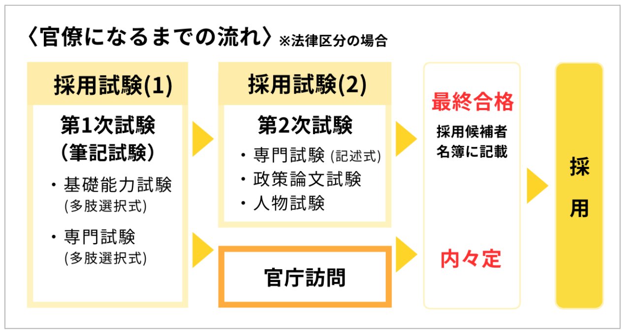 2023年合格・2024年内定目標 国家総合職(教養区分)コース | 対策