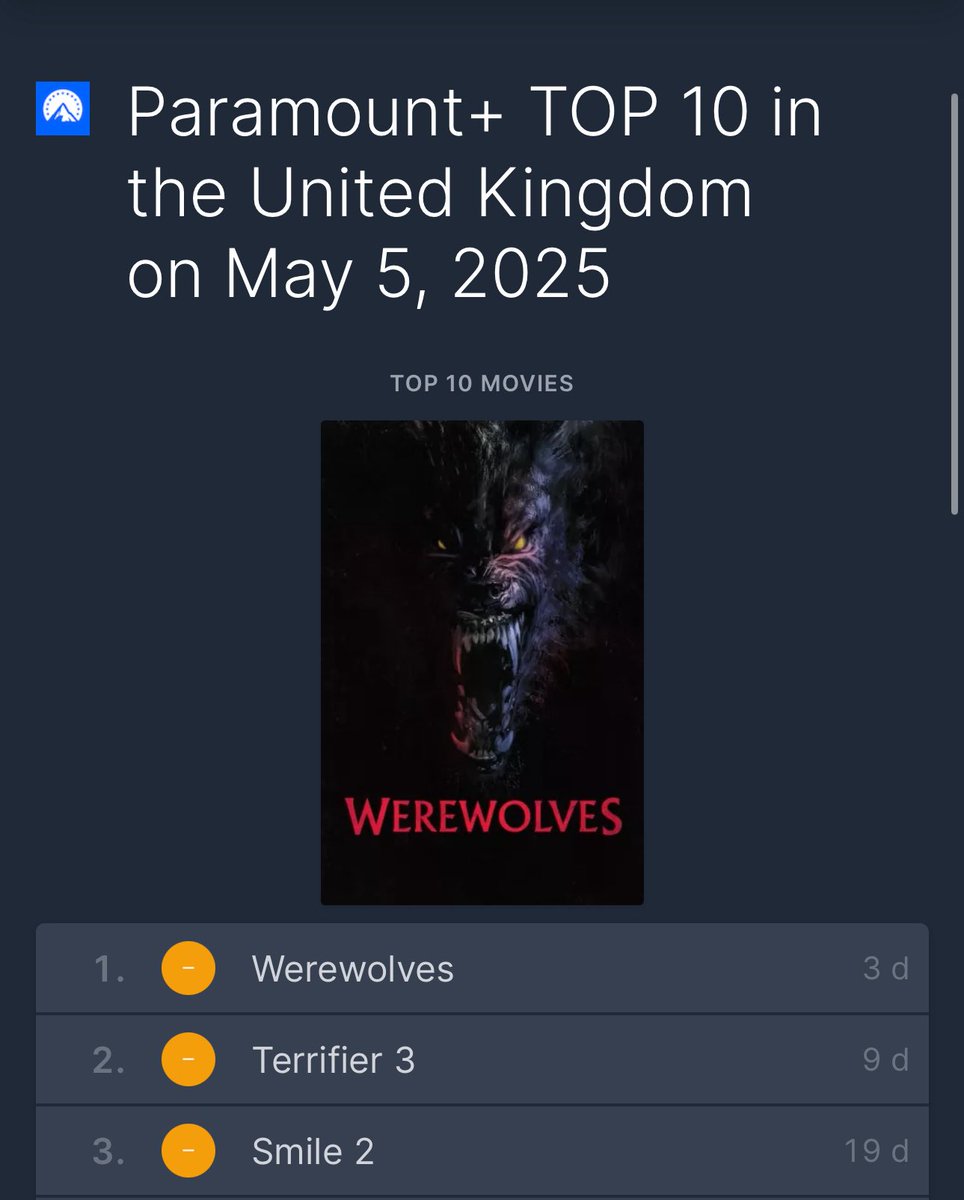 Very cool. <a href="/Werewolves2024/">Werewolves Movie</a>
