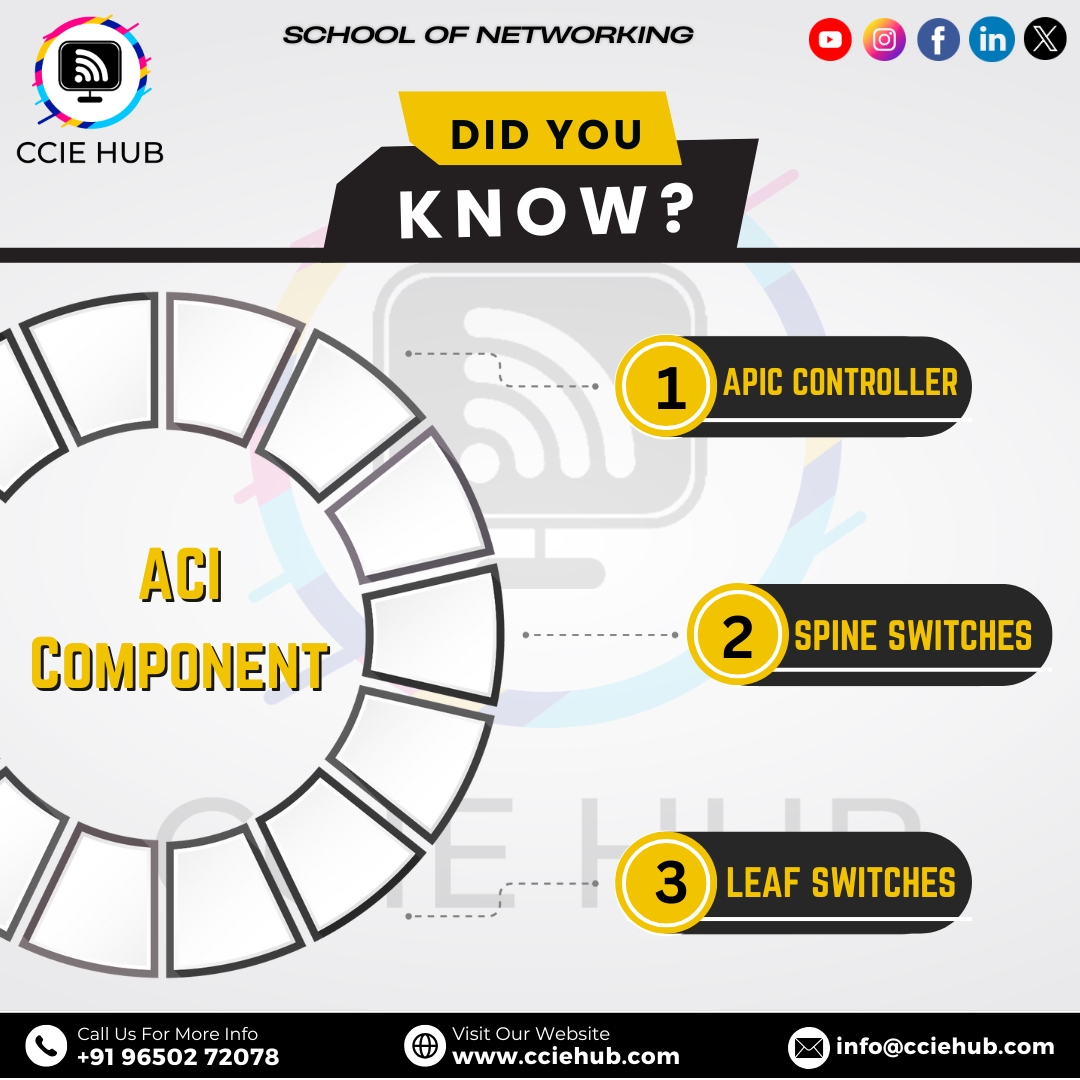 cciehub's tweet image. GYAN of the DAY,
Discover the 3 key components of Cisco ACI: APIC Controller, Spine Switches, and Leaf Switches. Simplify your network!

#CiscoACI #APIC #SpineSwitch #LeafSwitch #DataCenter #CCNA #CCNP #CCIE #SDN  #CiscoTraining #ACIArchitecture #NextGenNetworking
