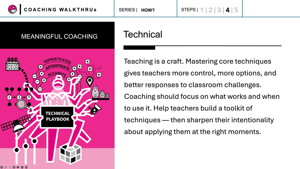 oliver caviglioli (@olicav) on Twitter photo I've made a start at creating the slide deck of the forthcoming Coaching WalkThrus book (Sept). Then <a href="/teacherhead/">Tom Sherrington</a> & <a href="/MattTeachCoach/">Matt Stone</a> edit & truncate the (larger) text.
<a href="/WALKTHRUs_5/">Walkthrus</a> members will access these decks in the autumn term. I've made a start at creating the slide deck of the forthcoming Coaching WalkThrus book (Sept). Then <a href="/teacherhead/">Tom Sherrington</a> & <a href="/MattTeachCoach/">Matt Stone</a> edit & truncate the (larger) text.
<a href="/WALKTHRUs_5/">Walkthrus</a> members will access these decks in the autumn term.