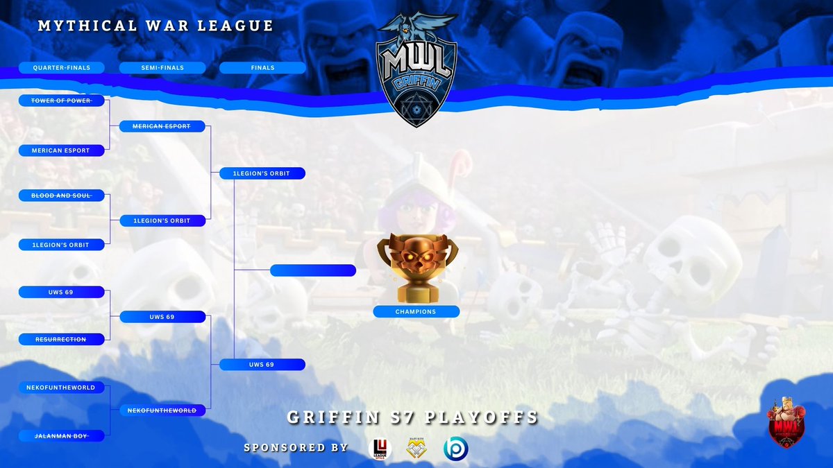 Congratulations and best of luck for 1legioN’s Orbit and UWS 69 for making it to the Championship Round of MWL Season 7 Griffin Division! You’ve put an extraordinary amount of effort! Play strong till the end! 🥂