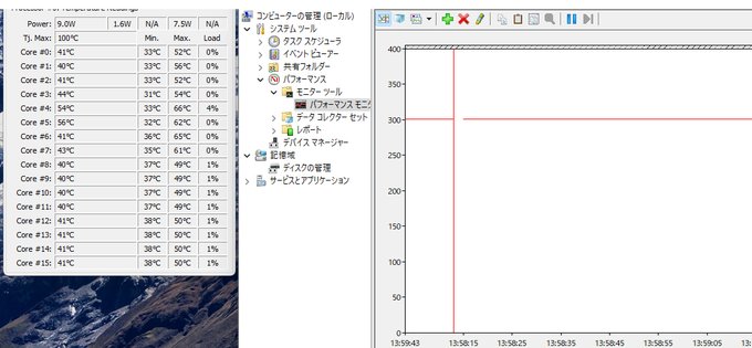 温度監視用のソフトではちゃんとモニターできるが、パフォーマンスモニターのほうは微動だにせんな…… 
