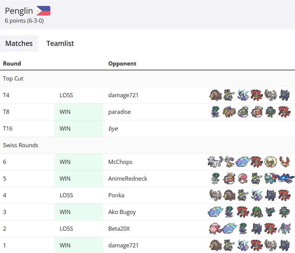 Just finished playing in <a href="/Darkest_Devil26/">DarkDevil26/Brendan</a> Tour!

Top 4: 6-3

I was gonna use a team idea I had with Clear Am TeraLyrex but I couldn't get it in time.

Thanks to <a href="/AmazingMANdrew/">dru wu</a> for giving a rental of a similar team last minute 

Creator: <a href="/ElctroLychee/">Brent</a> 
OTS pokepast.es/10b553189dc14f…