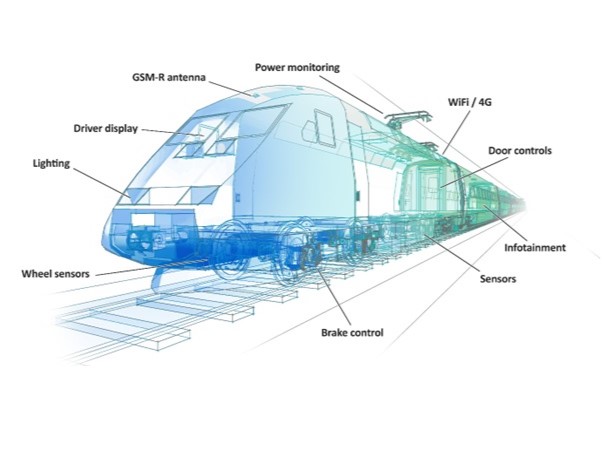 Understanding Filter Design for Rail Power Sources
By James Spencer - <a href="/murataps/">Murata Power Solutions</a>
All railway electrical equipment installed in rolling stock and trackside scenarios must have BS EN50155:2017 approval. Within the.. READ MORE epdtonthenet.net/article/215330…
