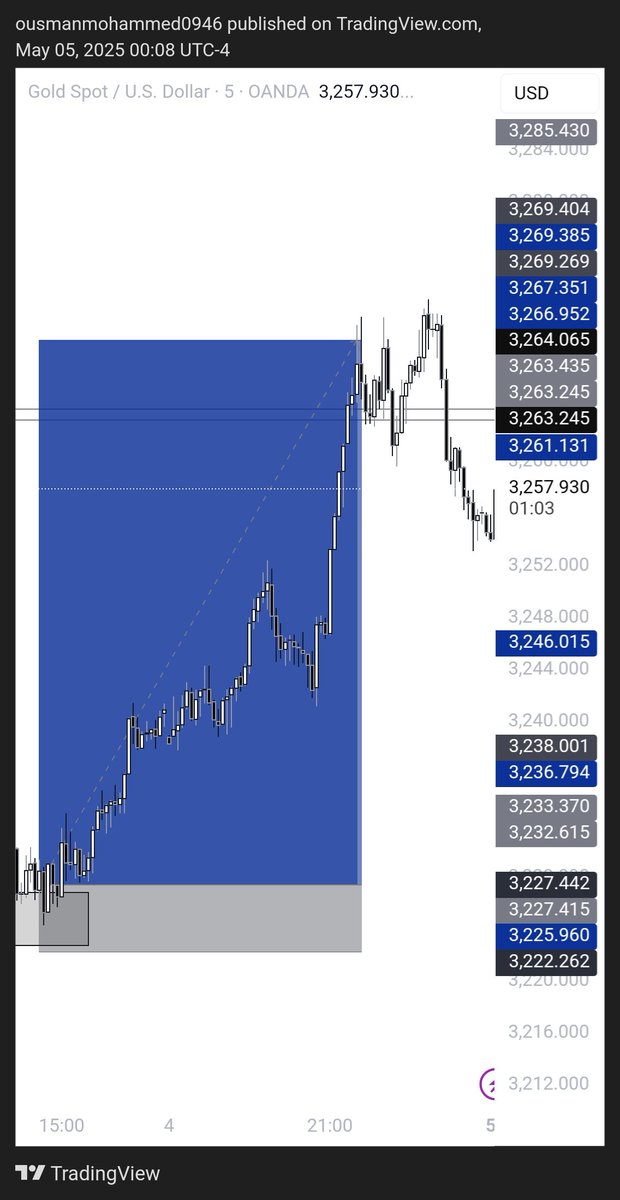 OM (@osman_graphics) on Twitter photo XAUUSD π₯π₯ XAUUSD π₯π₯