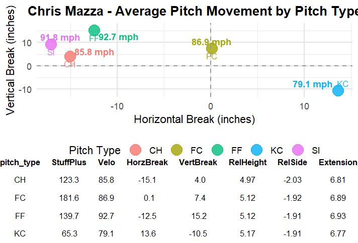 Chris Mazza tweet media