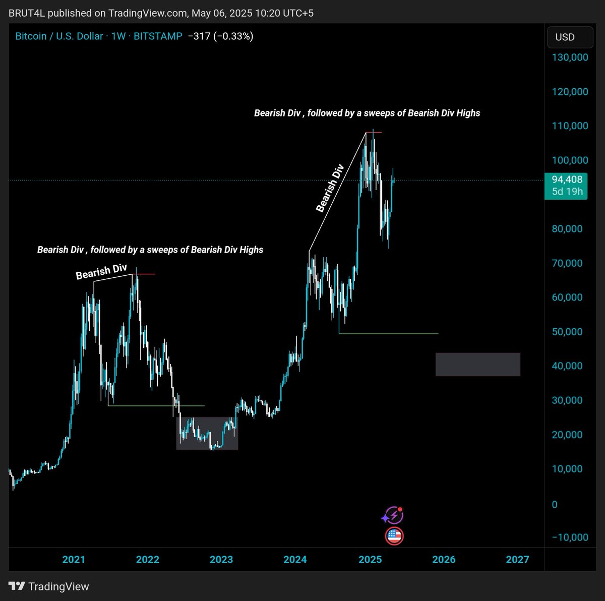 BrutalBTC's tweet photo. $BTC 

There's nothing I can do to change the speculation. 

I posted the tagged chart coz of this.

None of my personal bias.

Hope I'm wrong. https://t.co/Nh4TG284tl