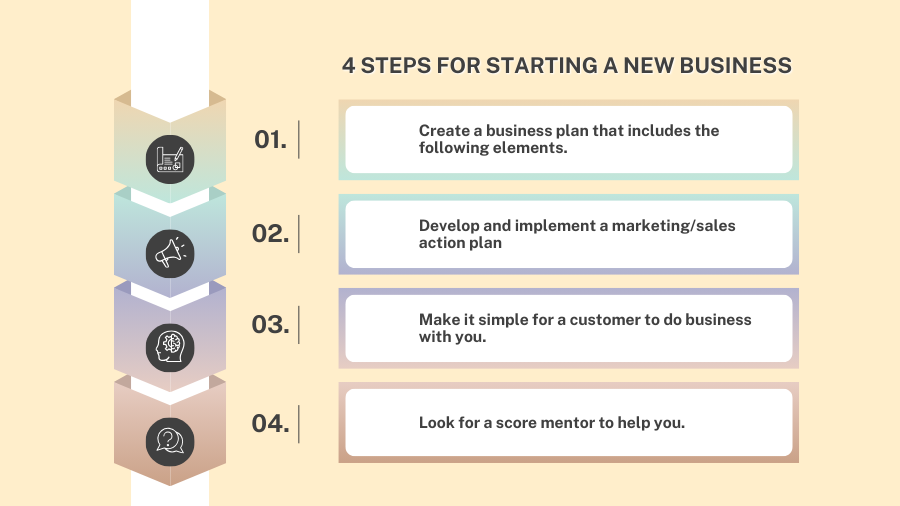OliviaJacq77207's tweet photo. Starting a business isn’t just about ideas—it’s about taking action.
👉 Know your vision, research your market, plan with purpose, and execute with confidence. Your journey to success starts now! 📈🔥
#StartYourBusiness #EntrepreneurJourney #BusinessStartup #SuccessSteps https://t.co/H5pPygnRi5