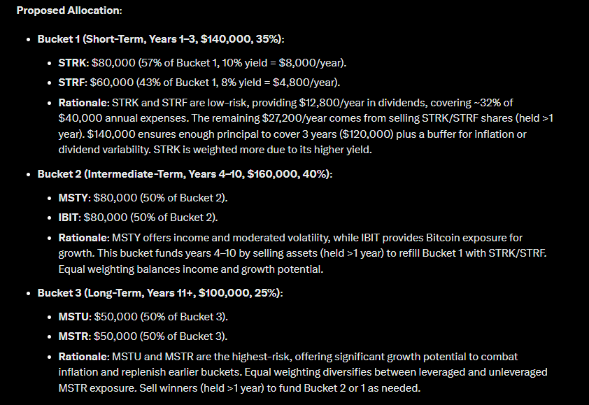 LooneyWorld's tweet image. This is how Grok would do a retirement bucket strategy allocation for $MSTU, $MSTR, $MSTY, $IBIT, $STRK, $STRF