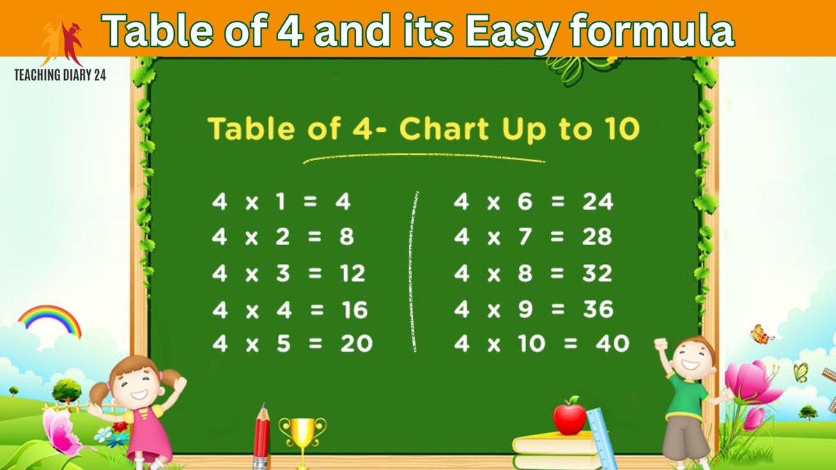 ShilpyMishka's tweet image. 𝐓𝐚𝐛𝐥𝐞 𝐨𝐟 𝟒 | 𝐌𝐮𝐥𝐭𝐢𝐩𝐥𝐢𝐜𝐚𝐭𝐢𝐨𝐧 𝐓𝐚𝐛𝐥𝐞𝐬 𝐟𝐨𝐫 𝐊𝐢𝐝𝐬 | 𝟒 𝐤𝐚 𝐏𝐚𝐡𝐚𝐝𝐚 | 𝐌𝐚𝐭𝐡𝐬 𝐓𝐚𝐛𝐥𝐞𝐬 | 𝐓𝐚𝐛𝐥𝐞 𝐨𝐟 𝟐 𝐭𝐨 𝟏𝟎
Full Video: youtu.be/z3fLhluc_hs
---
#multiplicationtable, #tableof4, #4kapahada, #mathforkids, #mathstable,