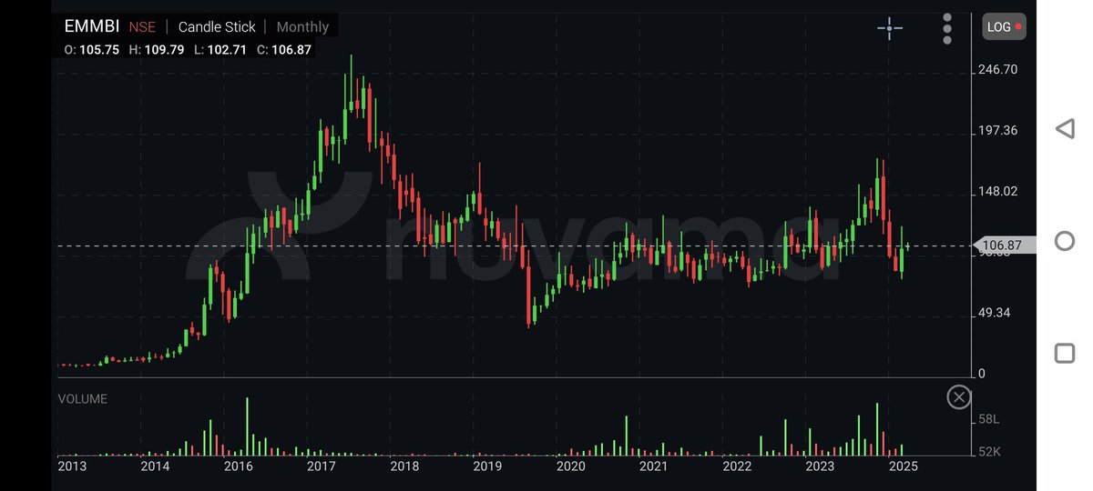 Sudh_Luv4Equity's tweet image. If you are a smallcap or microcap investor, What u underestimate is how long they will stay small and struggle to move to a bigger cap. You need to be lucky for the one you hold to move on to become a bagger or compounder. Used to hold #Emmbi years ago.
