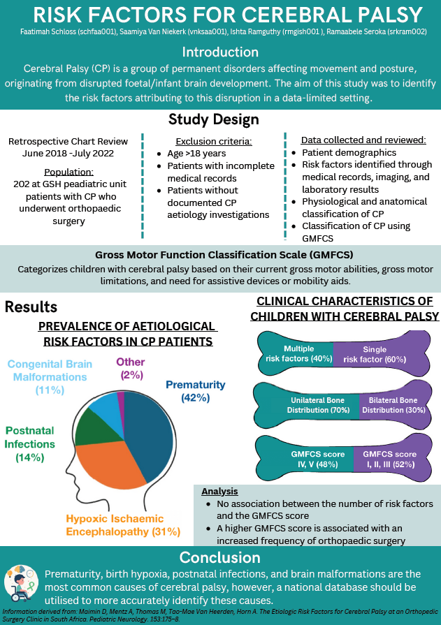 Our #MedicalStudents have been hard at work turning ORU #research into eye-catching #infographics. We are proud to showcase their creativity and commitment to knowledge sharing. 

Well done to all involved!