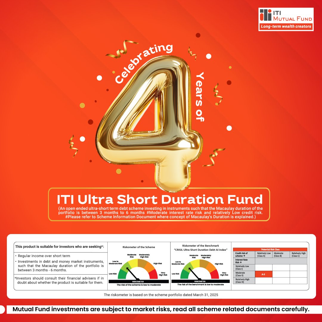 Cheers to 4 years of ITI Ultra Short Duration Fund. Cheers to 4 years of ITI Ultra Short Duration Fund! A heartfelt thank you to our investors and partners for helping us achieve this milestone.
#UltraShortDuration #Investments #FixedIncome #DebtFunds #MutualFunds #ITIMutualFund