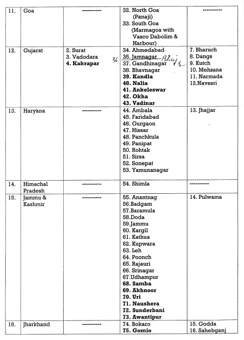 244 जिलों की पूरी सूची (2/5)