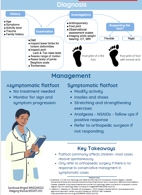 Our #MedicalStudents have been hard at work turning ORU #research into eye-catching #infographics. We are proud to showcase their creativity and commitment to knowledge sharing.  

Well done to all involved!