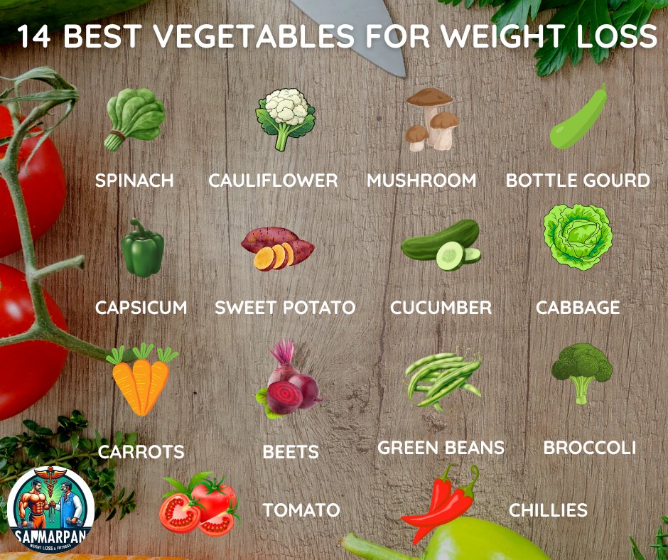 Samarpan Weight Loss and Fitness Training Centre tweet media