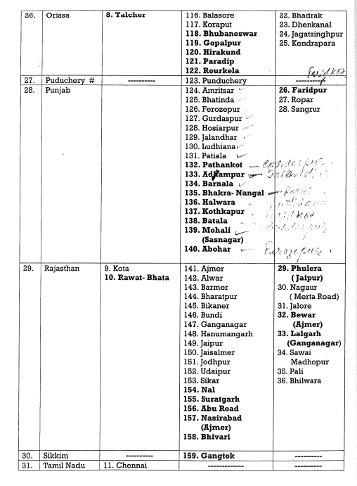 244 जिलों की पूरी सूची (4/5)
