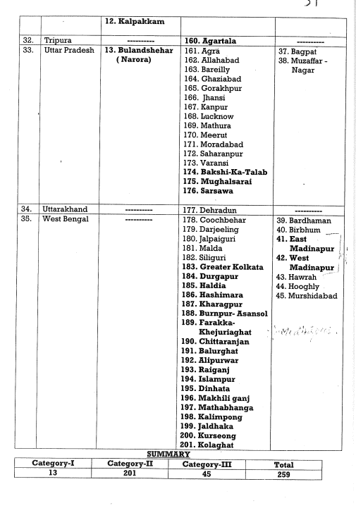 244 जिलों की पूरी सूची (5/5)