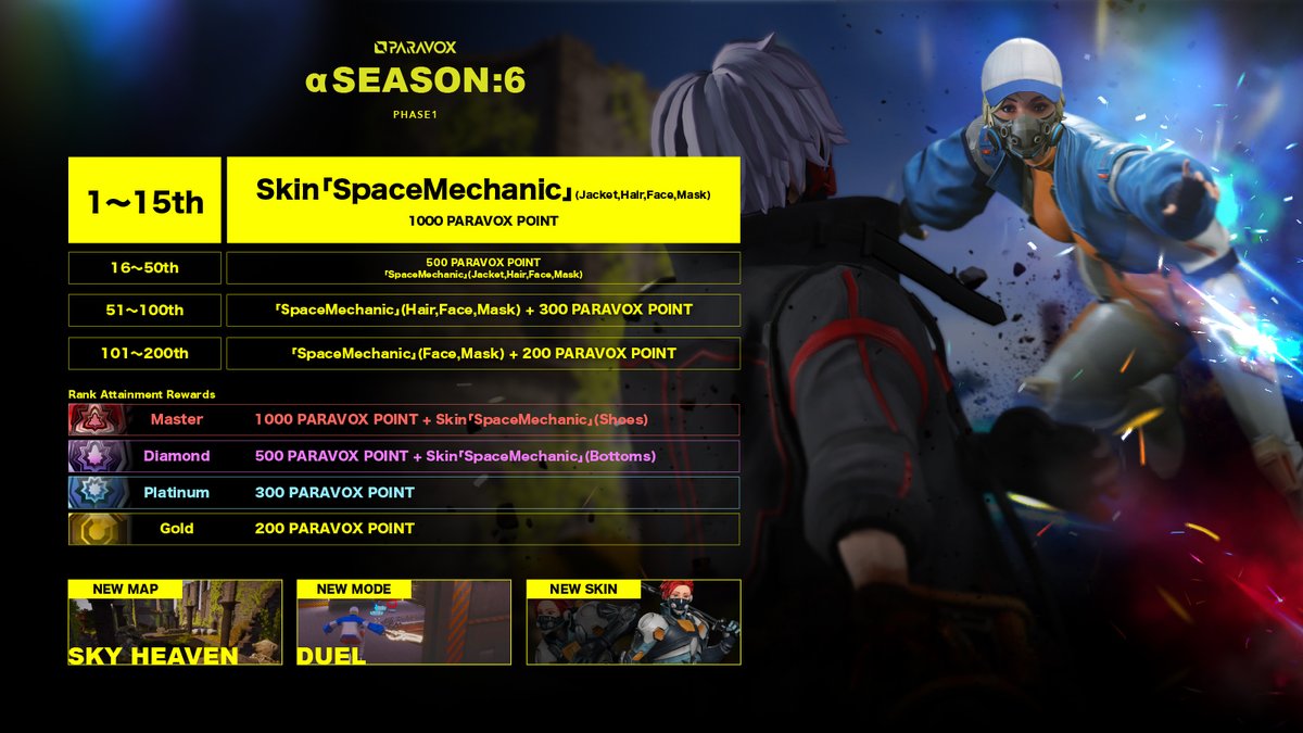 PARAVOX αSEASON:6 PHASE 1 has landed! 

Climb the ranks, unlock the SpaceMechanic skin set, and earn up to 1000 PARAVOX POINTS!

👑 Master Rank = Full rewards + exclusive shoes
🗺️ New Map: SKY HEAVEN
⚔️ New Mode: DUEL

#PARAVOX