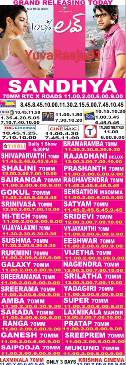 YuvaRaaju01's tweet photo. #14YearsFor100PercentLove
Starring: @chay_akkineni
Watched in SANDHYA 70MM
1st 9DAYS KI #SANDHYA70MM 36/36FULLS 💥🔥
Hyd - SANDHYA 70MM - 105DAYS RUN 💥 🔥 Replaced with #Mugguru
Secbad - PRASHANT - 35Days RUN Replaced with #Badrinath https://t.co/Du7zvf7zHy