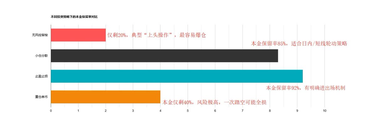 《别死在链上》：给p小将的土狗生存指南

2025年的行情，比起往年更像是一场没有规则的土狗战争。从Sol、Base 到
