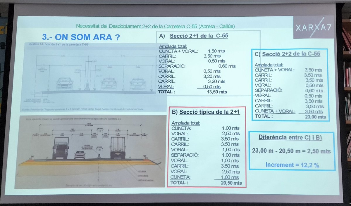 NOMSMORTSC55's tweet photo. Ahir, a la Associació de Veïns de Cal Gravat (Manresa), xerrada col·loqui sobre el desdoblament 2+2 de la C-55. https://t.co/J4wim6oV7A