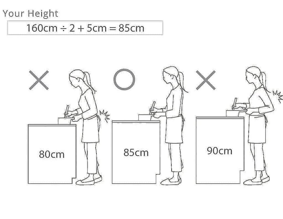 ogiehart's tweet image. Perhitungan tinggi top table kitchen set