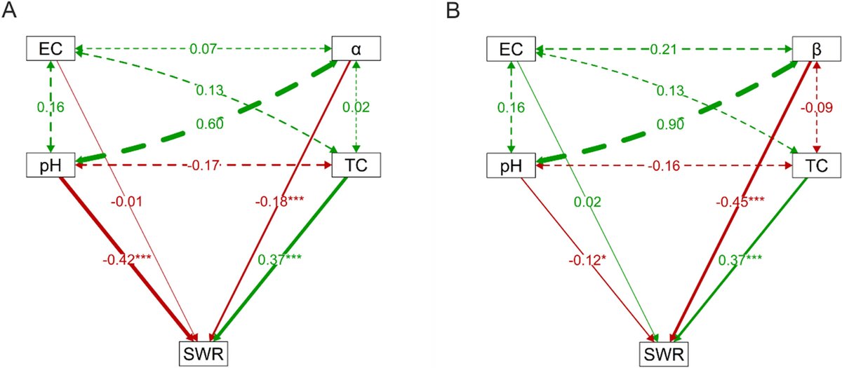 European Journal of Soil Science (@ejsoilscience) on Twitter photo NEW
Soil Water Repellency in Natural and Semi-Natural Habitats: A Nexus Between Abiotic Factors and Prokaryotic Communities
Danielsen et al.
doi.org/10.1111/ejss.7…
<a href="/AarhusUni/">Aarhus Universitet</a> <a href="/AarhusUni_int/">Aarhus University</a>
<a href="/wileyearthspace/">Wiley Earth and Space Science</a> <a href="/SUMjournal/">Soil Use and Management</a> <a href="/Soil_Science/">British Society of Soil Science</a>
#Soil #Research NEW
Soil Water Repellency in Natural and Semi-Natural Habitats: A Nexus Between Abiotic Factors and Prokaryotic Communities
Danielsen et al.
doi.org/10.1111/ejss.7…
<a href="/AarhusUni/">Aarhus Universitet</a> <a href="/AarhusUni_int/">Aarhus University</a>
<a href="/wileyearthspace/">Wiley Earth and Space Science</a> <a href="/SUMjournal/">Soil Use and Management</a> <a href="/Soil_Science/">British Society of Soil Science</a>
#Soil #Research