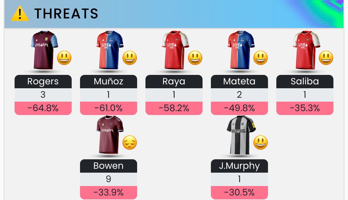 FH34 handed us a lifeline, and punched Bissouma in the face