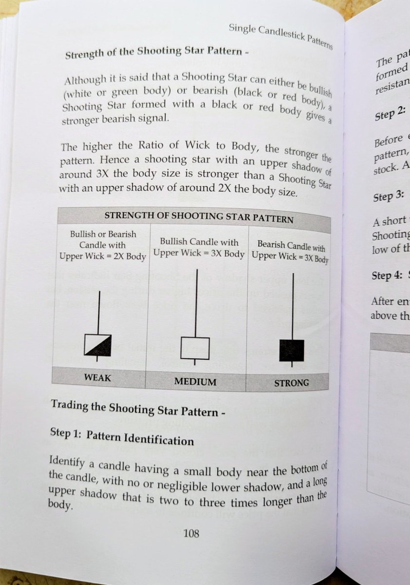 BuzzingstockH's tweet photo. Shooting Star = Bearish Reversal Alert 🌠
Stronger signal when upper wick is 3x the body & the candle is red/black🔴
It shows rejection at higher levels. Spot it early, exit wisely!
Source: Trading Candlestick Patterns📘by @Mr_Chartist
#TechnicalAnalysis #candlestickpatterns https://t.co/XPiGZupFoi