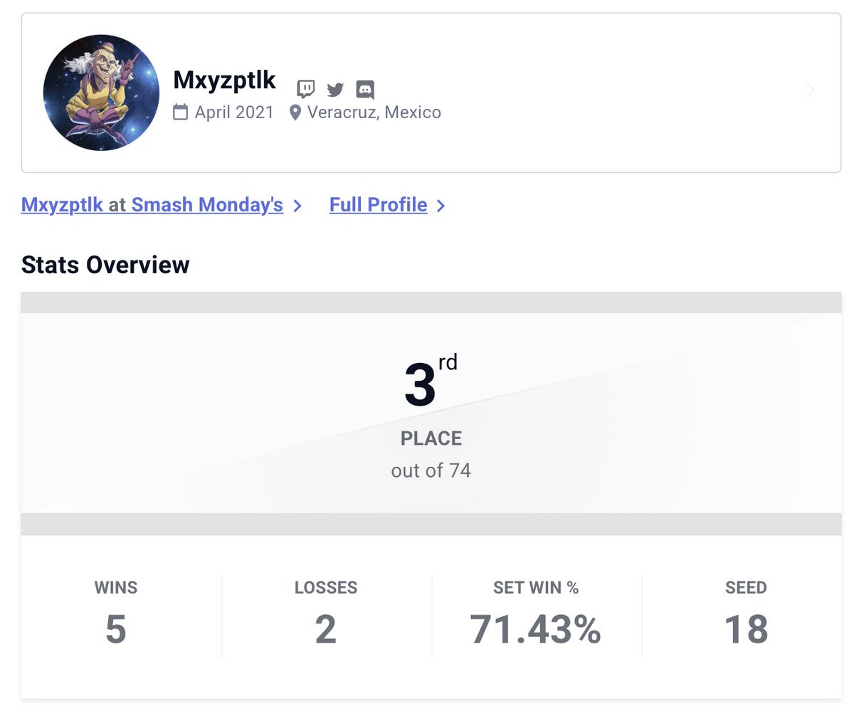 Tercer lugar en torneo online 🥉