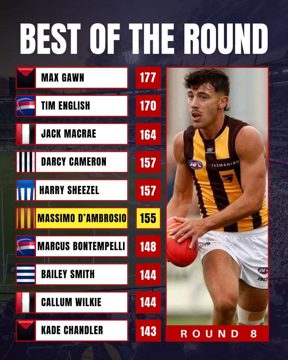 The Stats Lab - AFL Fantasy and Data Analysis tweet media