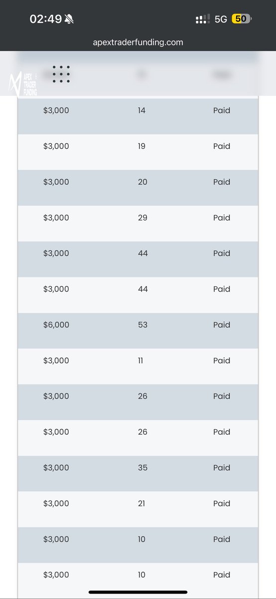 Imagine yourself in 6 months with 6 figures in your bank account

Imagine the life you want from trading is becoming a reality

This is ONLY possible if you stick to the rules

Extreme patience in the market waiting for your setup

Never act based on anger or greed.

Now imagine