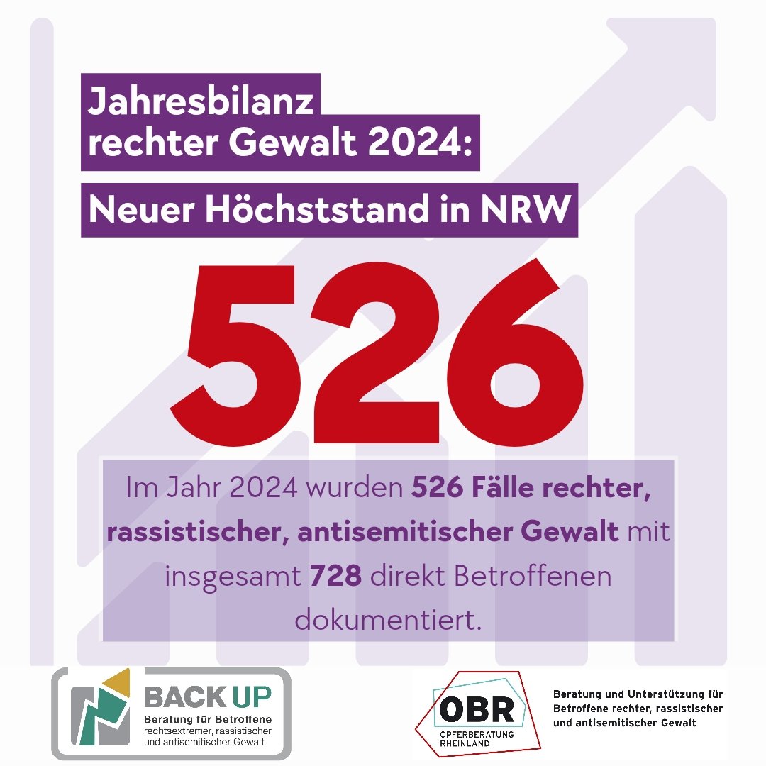 ADIRA (@adira_nrw) on Twitter photo Die Beratungsstellen <a href="/obr_rheinland/">OBR - Opferberatung Rheinland</a> und <a href="/BackUpNRW/">BackUp - Beratung für Betroffene rechter Gewalt</a> haben ihre Jahresbilanz zu rechter Gewalt 2024 in veröffentlicht. Mit 526 Angriffen wurde ein Höchststand rechter Gewalttaten in #NRW dokumentiert. Antisemitische Gewaltaten haben sich zudem verdoppelt.
backup-nrw.org/jahresbilanz-r… Die Beratungsstellen <a href="/obr_rheinland/">OBR - Opferberatung Rheinland</a> und <a href="/BackUpNRW/">BackUp - Beratung für Betroffene rechter Gewalt</a> haben ihre Jahresbilanz zu rechter Gewalt 2024 in veröffentlicht. Mit 526 Angriffen wurde ein Höchststand rechter Gewalttaten in #NRW dokumentiert. Antisemitische Gewaltaten haben sich zudem verdoppelt.
backup-nrw.org/jahresbilanz-r…