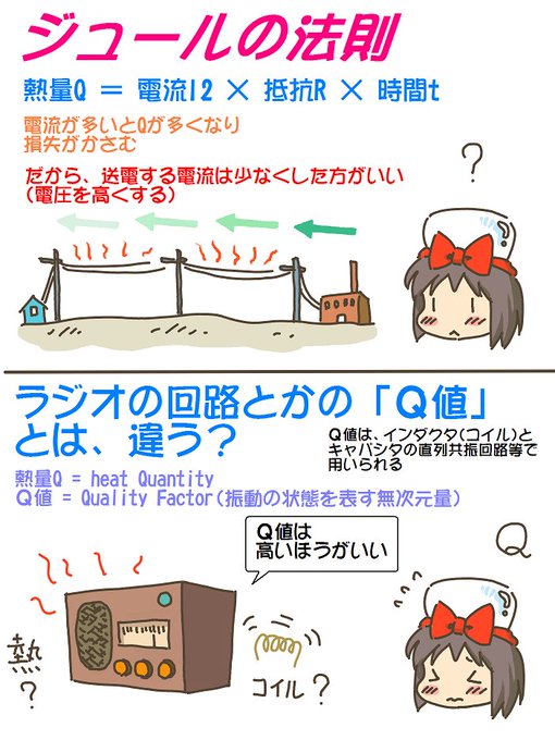 売れのこったブラウン管のおはなし。(1480)

ジュールの法則 