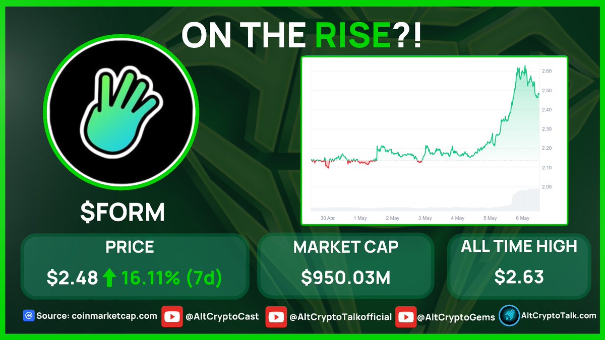 AltCryptoGems's tweet image. ON THE RISE?!

After a recent #Ecosystem expansion and investors coming into the project, $FORM has risen by over 15% this week in price. @Four_FORM_ has seen massively increased trading activity since their update!

Source: @CoinMarketCap