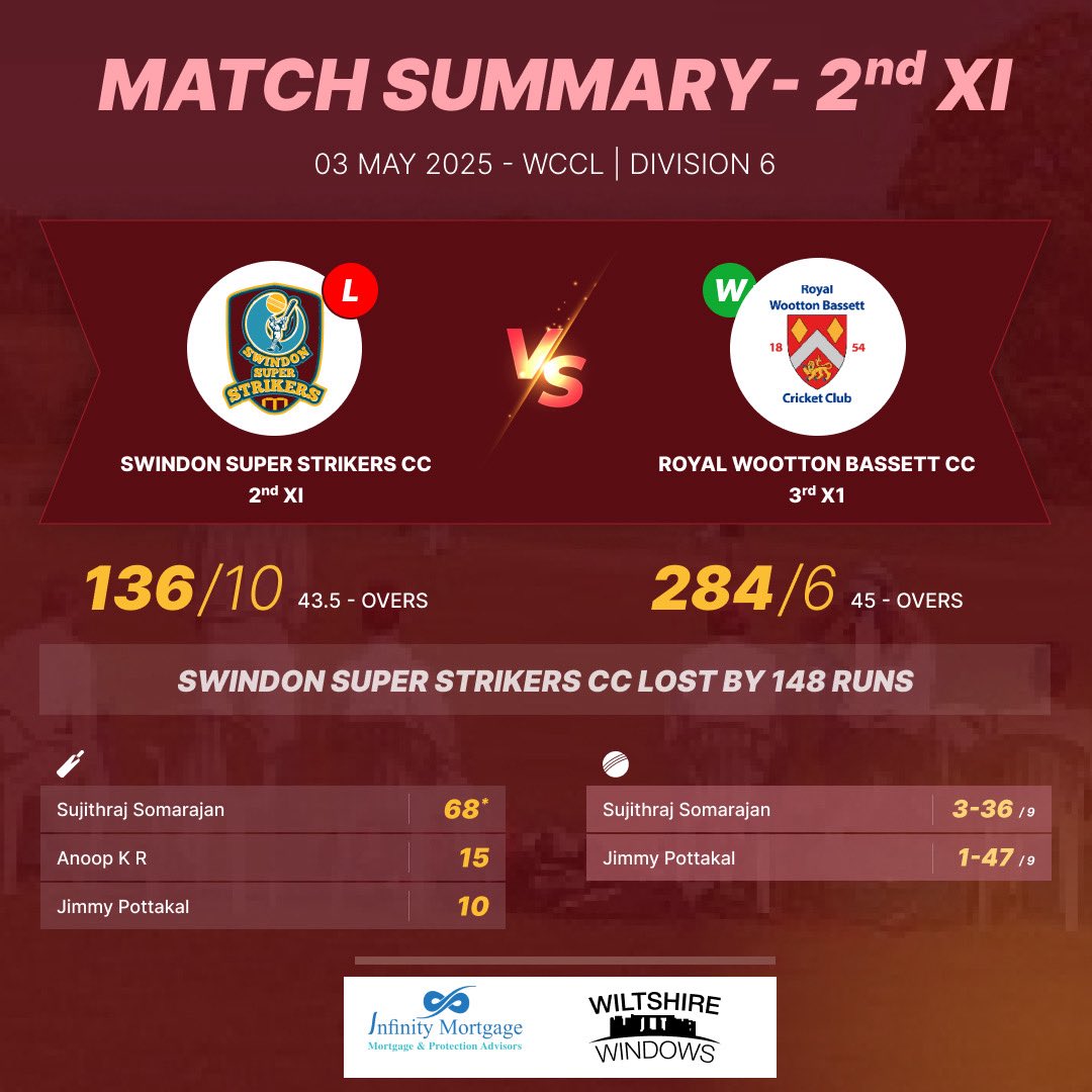 Swindon Super Strikers tweet media