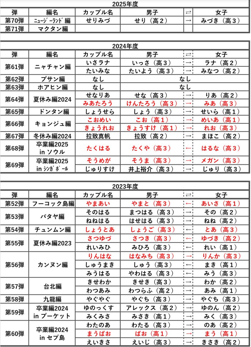 今日好き カップル 一覧
