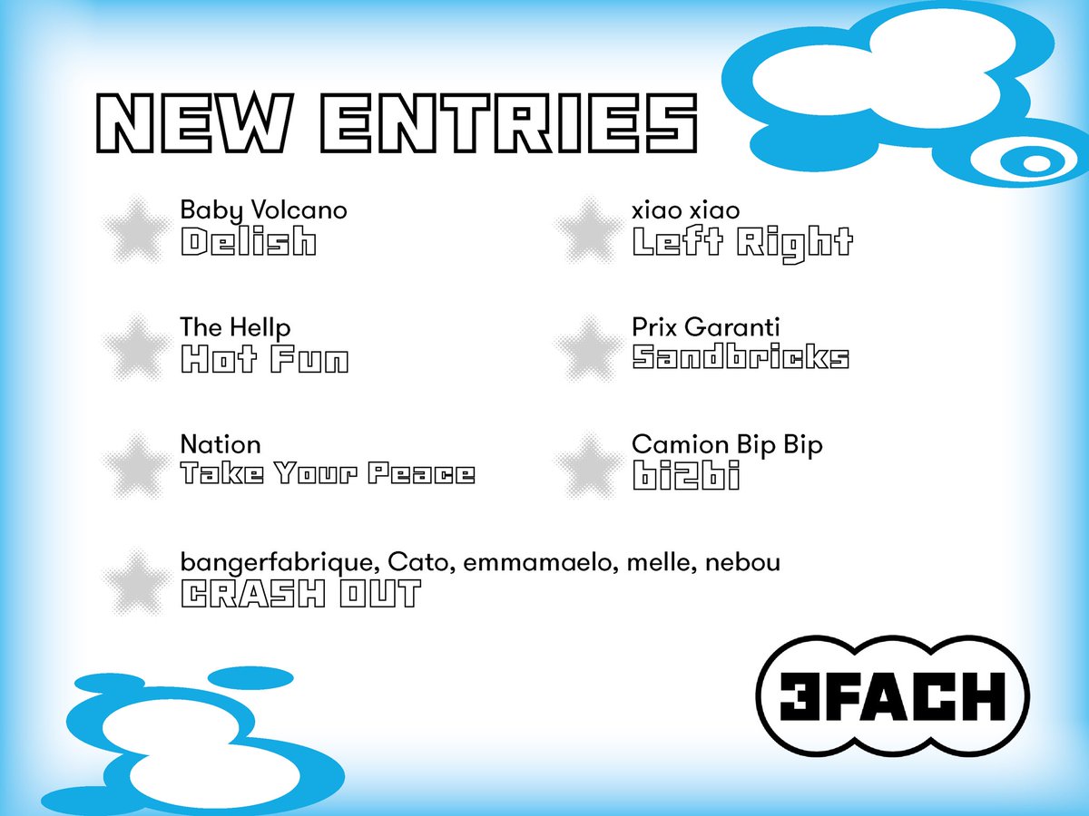 Die New Entries sind wieder da! Fresh music für deine Ohren!🎧🎶🎤

Mit dabei sind:
<a href="/BabyVolcano/">Baby Volcano</a> 
<a href="/thehellp/">cristian mendoza</a>
<a href="/CamionBipBip/">Camion Bip Bip</a> 
<a href="/bangerfabrique/">st3rn</a>

Neue Musik für deine Woche! Also hör doch rein<3
🎇🎙️💥🎇🎙️💥🎇🎙️💥 🎇🎙️💥🎇