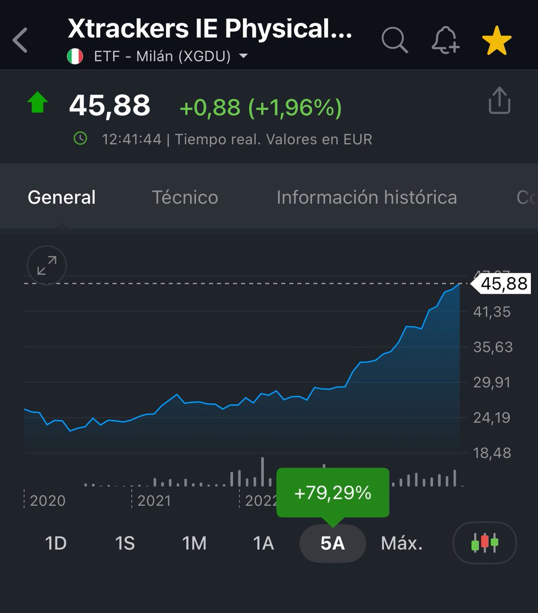 Pilot Investor 📈🛩️ tweet media