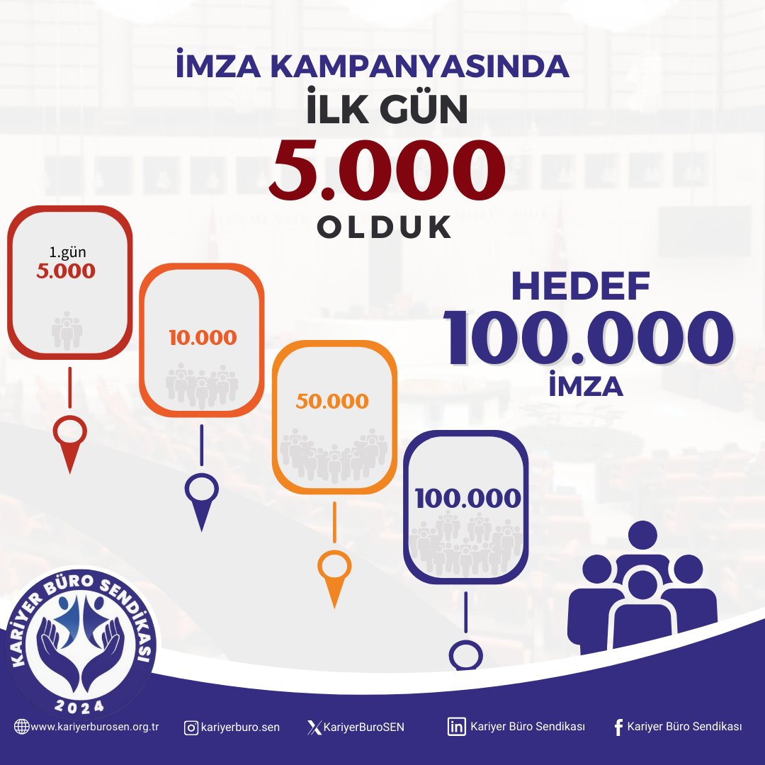 SGK denetmenleri, sosyal güvenlik sisteminin sürdürülebilirliğine ve bütçeye sağladıkları katkılarla önemli bir rol üstlenmektedir. 

Ancak, denetim elemanları arasında en fazla mağduriyet yaşayan grup oldukları görülmektedir. Yoğun saha çalışmaları, karmaşık denetim süreçleri ve