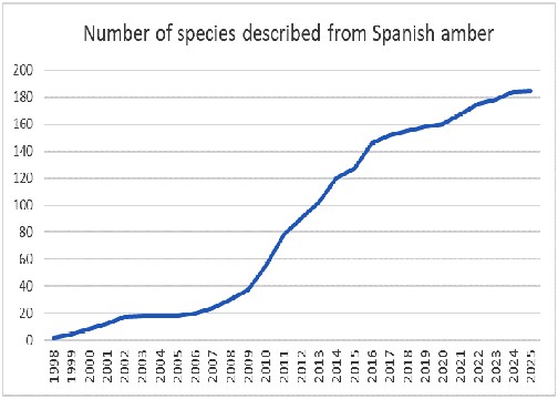#ArticleIRBio Cretaceous Spanish amber: History, research and checklist of taxa. EPeñalver, AArillo, RlDel Valle, XDelclòs- Palaeoentomology, 2025
The study is a checklist of taxa described or cited from bioinclusions preserved in Spanish amber outcrops.
shorturl.at/3NaHF